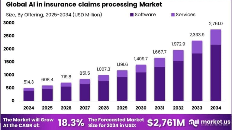 AI-Powered Claims Processing: Speed & Accuracy Combined