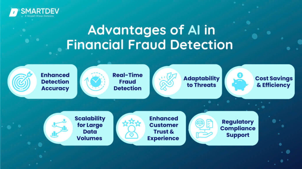 AI for Fraud Detection: Real-World Case Studies