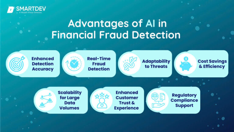 AI for Fraud Detection: Real-World Case Studies