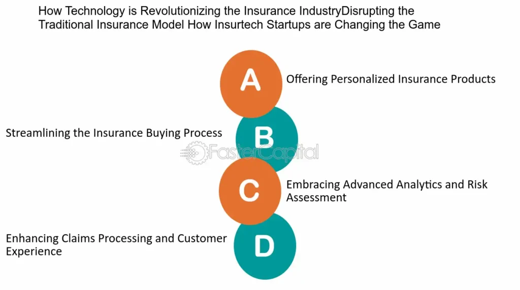 How New Companies Are Disrupting Traditional Insurance