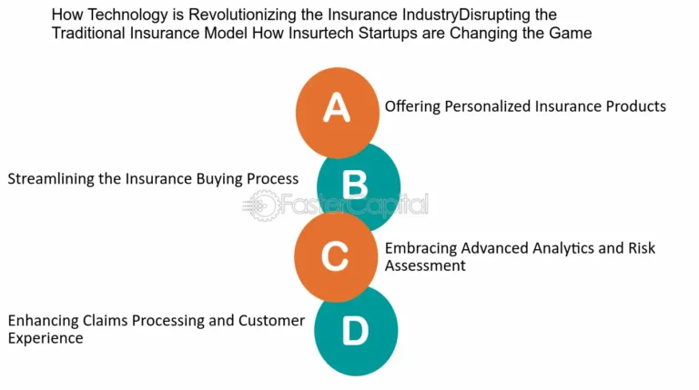 How New Companies Are Disrupting Traditional Insurance