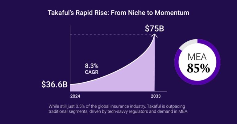 InsurTech vs Traditional: Who Wins in 2025?