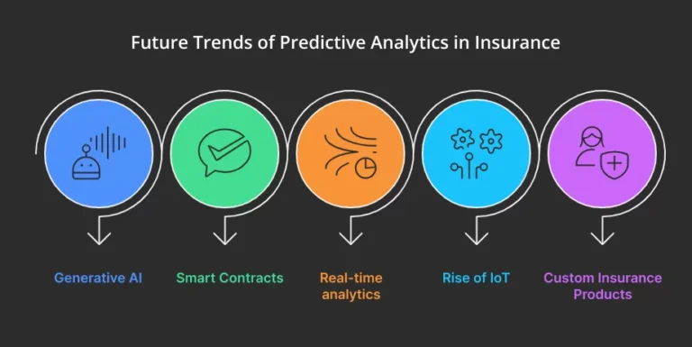 Predicting Risk with Big Data: Insurance Gets Smarter