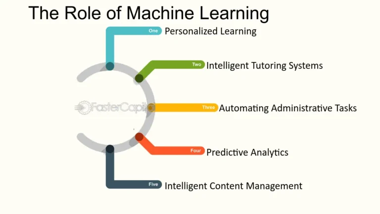 The Role of Machine Learning in Risk Prediction
